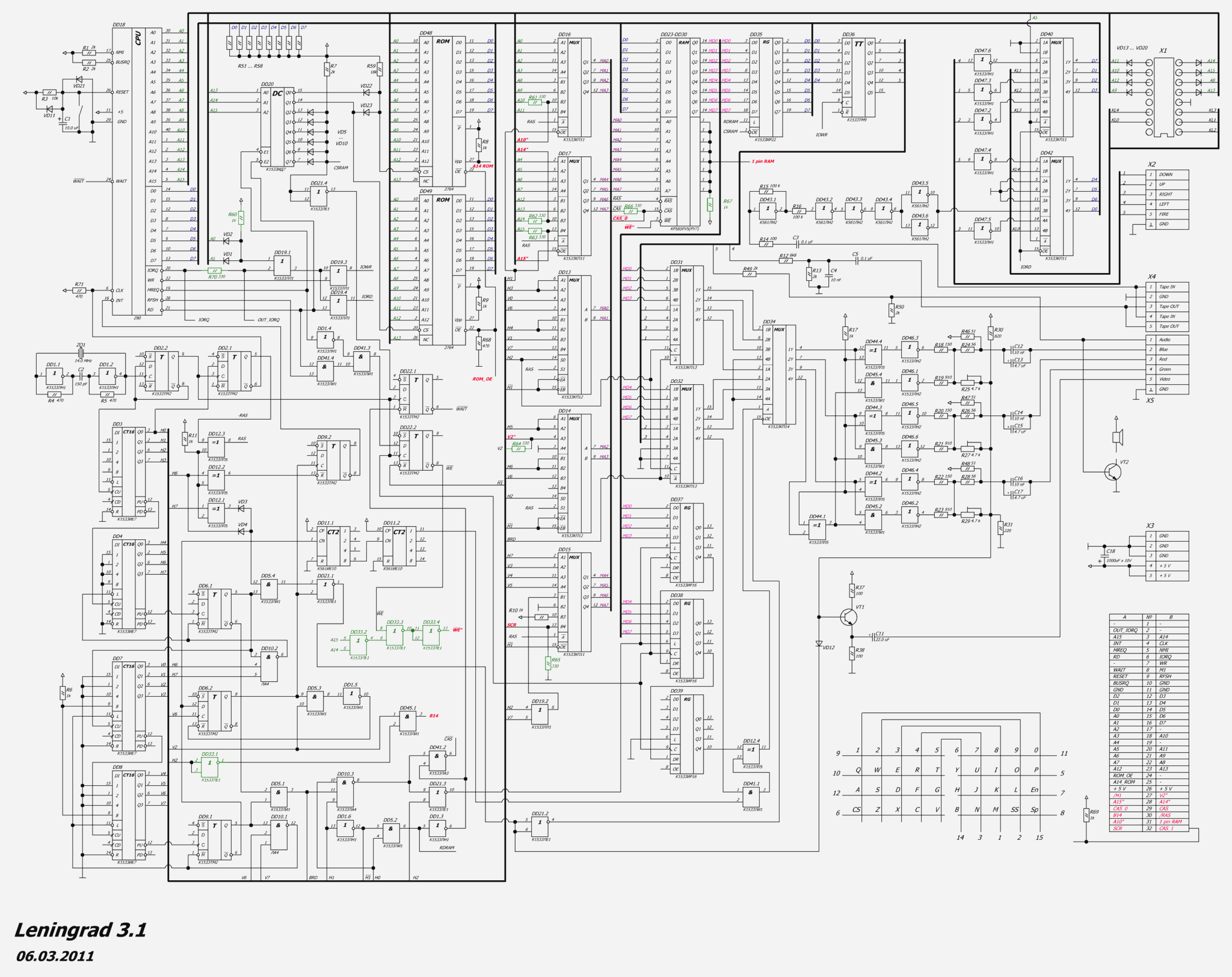 Пентагон 128 подключение к телевизору ZX-Spectrum "Ленинград-3.1". Сборка и наладка компьютера